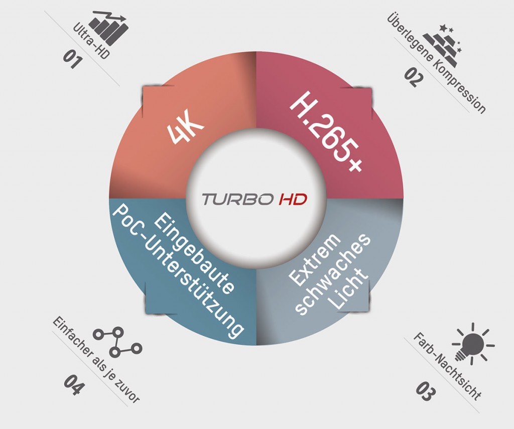 TurboHD40 1024x856 - Turbo HD 4.0