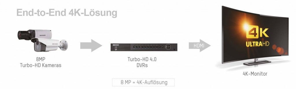 TurboHD40 4k 1024x309 - Turbo HD 4.0