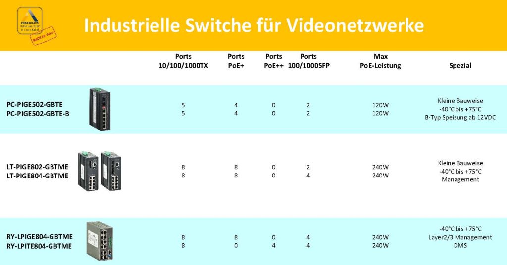 2017 09 28 POWERHAUS Flyer industrSwitche 1024x536 - Leistungsstarke industrielle Switche für den Außenbereich