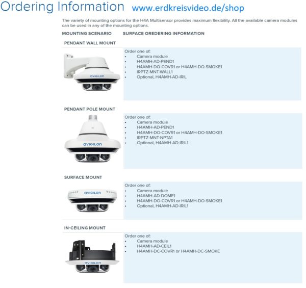 Ordering Information