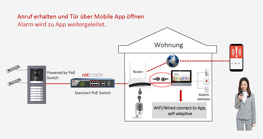 Hikvision IP Video Intercom 2.0 app - Hikvision Intercom 2.0