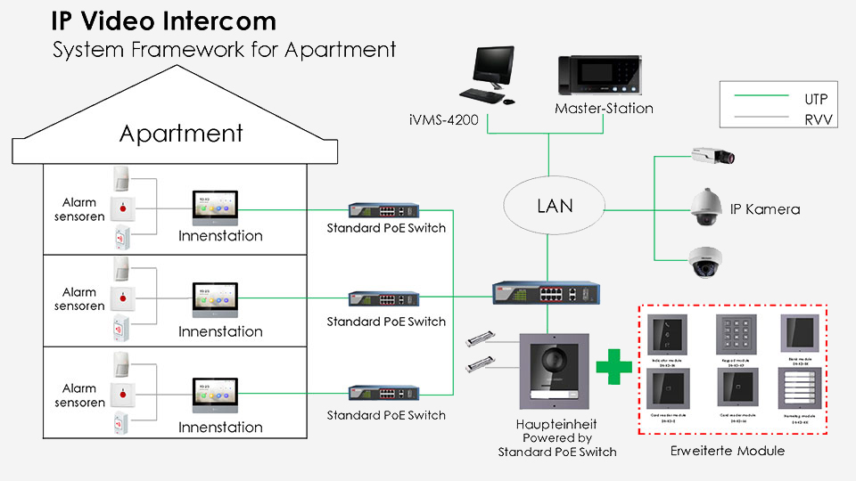 Hikvision Intercom2.0 Apart 1 - Hikvision Intercom 2.0
