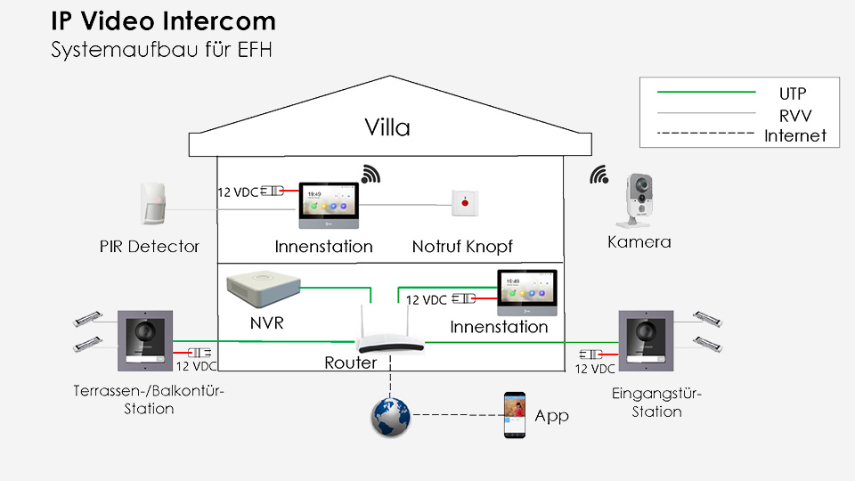 Hikvision IntercomV2.0 EFH 1 - Hikvision Intercom 2.0