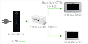 Intercom erweitert 300x150 - Hikvision Intercom 2.0