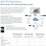 Edge Applianceses