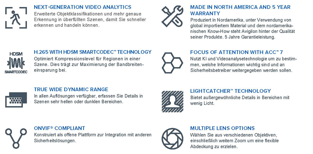 avigilon H5A features - Avigilon H5A Kamerareihe