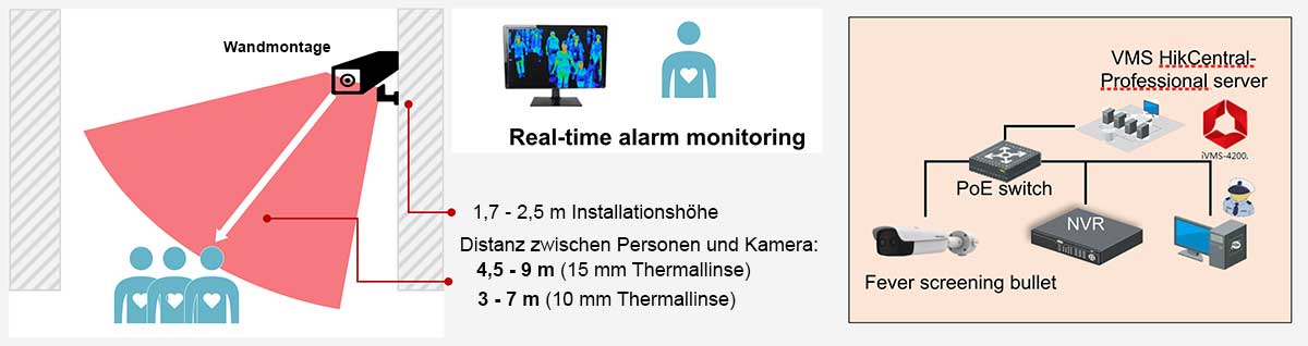 FeverScreenBullet - Fieberschnelltest mit Hikvision