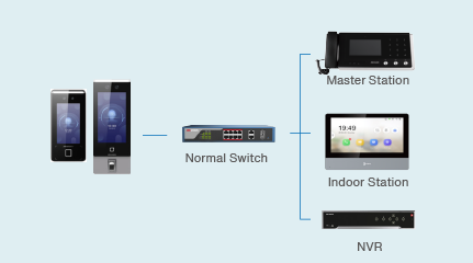 Better Extensibility - Gesichtserkennung mit Hikvision