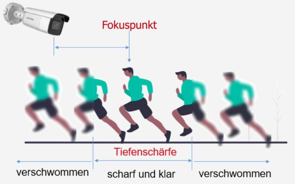 3Line Tiefenschaerfe 600x375 - Hikvision 3 Line