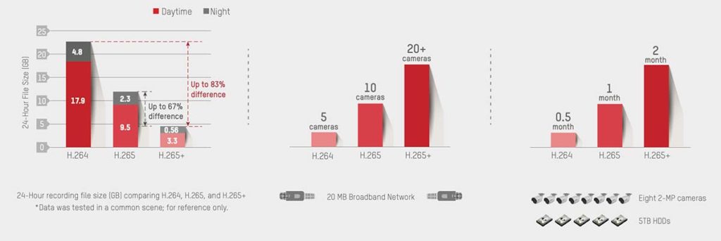 h.265 Hik 3line bandbreite 1024x343 - Hikvision 3 Line