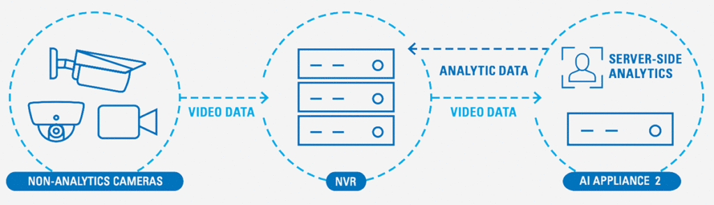 AI Appliance2 grafic 1024x294 - Avigilon AI Appliance 2