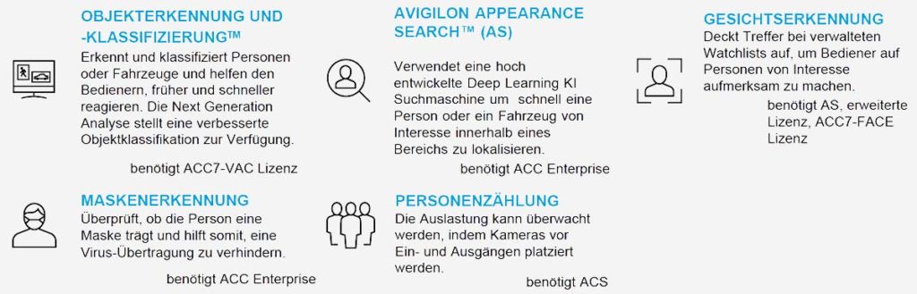 Avigilon AI Appliance 2 ai appliance2 graphic analytics 1024x329 - Avigilon AI Appliance 2
