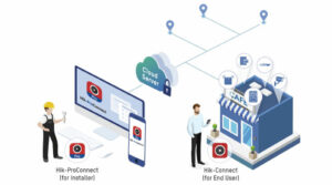 Converged Security Devices s 300x167 - Hikvision HikProConnect