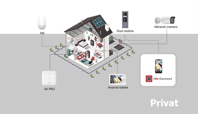 Hik Connect privat - Hikvision Hik-Connect