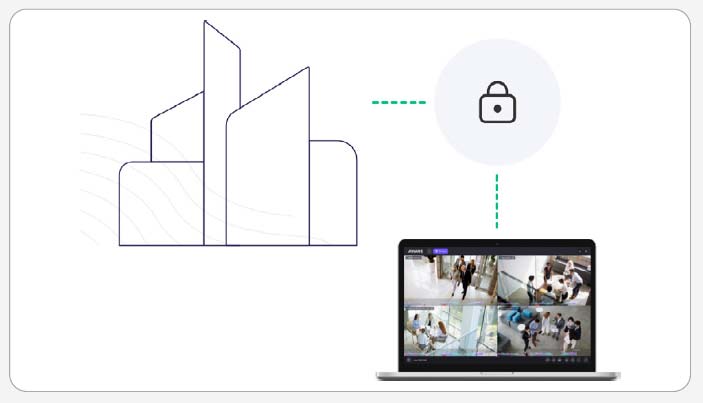 Ava Cloud Videosicherheit 14 Ava Secure - Ava Cloud Videosicherheit