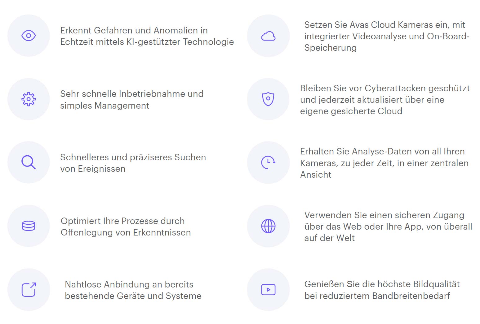 Ava Cloud Videosicherheit Ava Uebersicht - Ava Cloud Videosicherheit