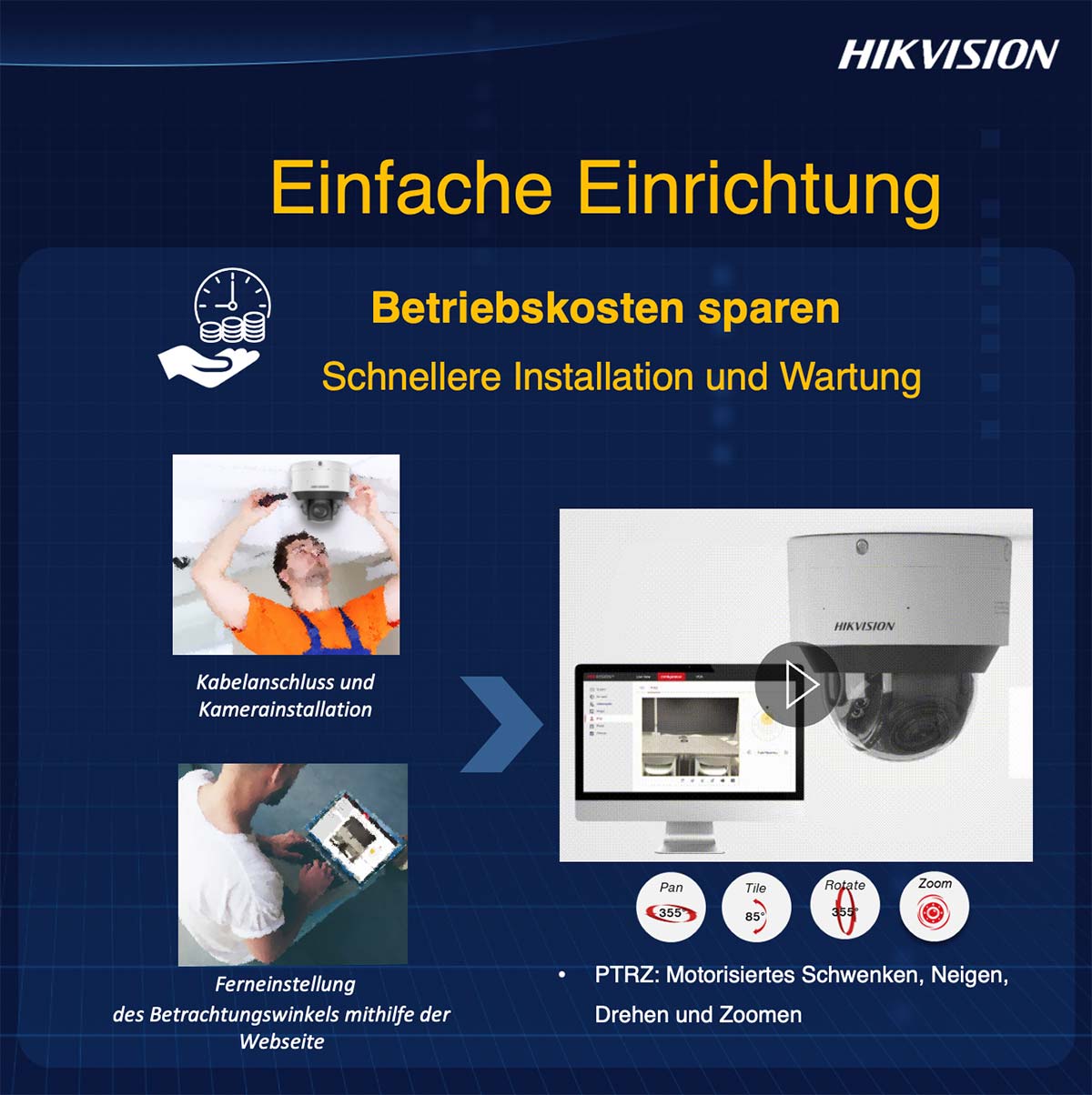 Hikvision PTRZ hik ptzr install - Hikvision PTRZ