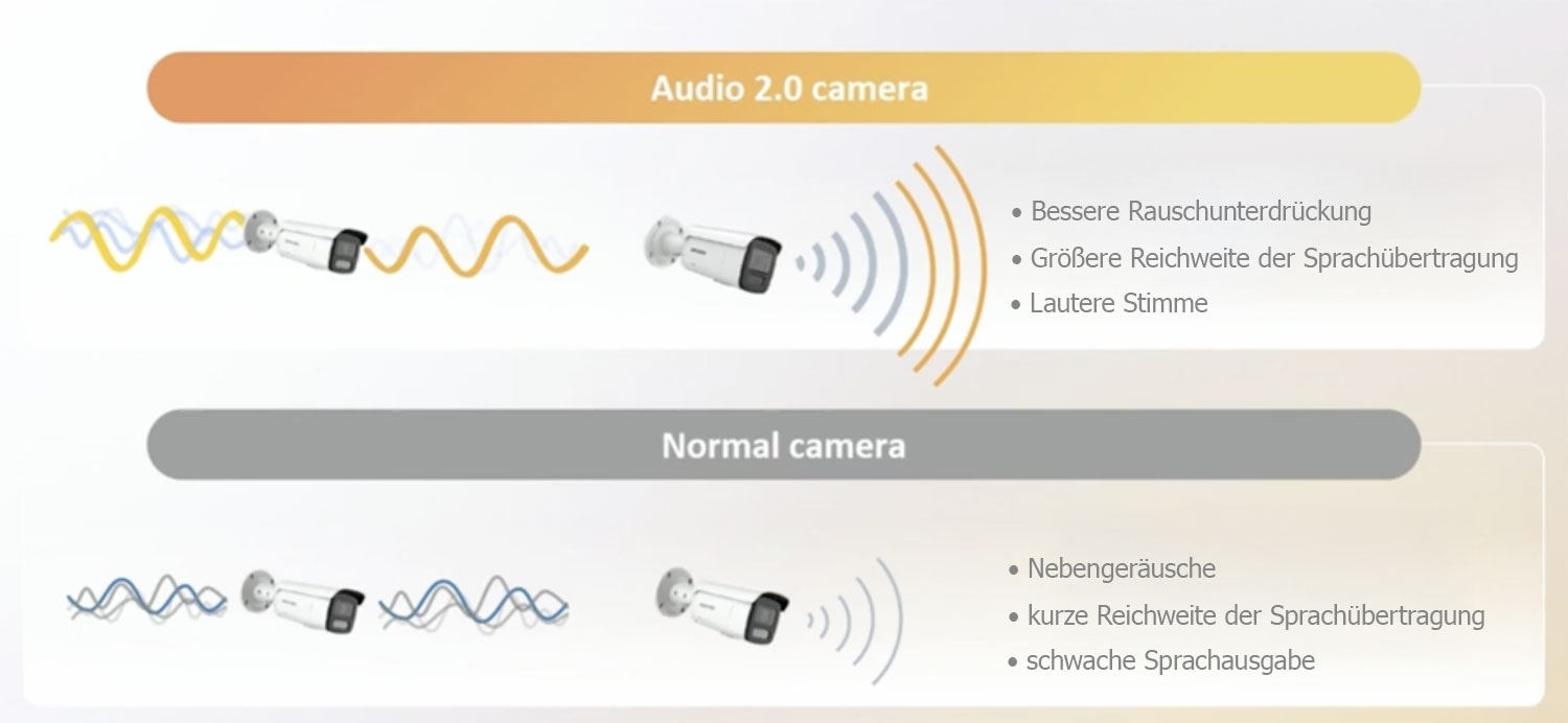 Hikvision ColorVu 3.0 audio2 0 vs normal - Hikvision ColorVu 3.0