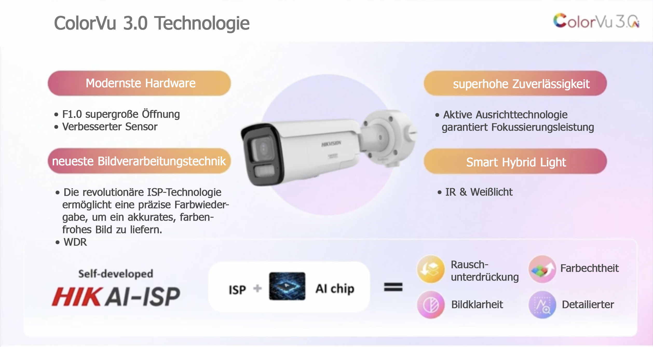 Hikvision ColorVu 3.0 colorvu uebersicht - Hikvision ColorVu 3.0