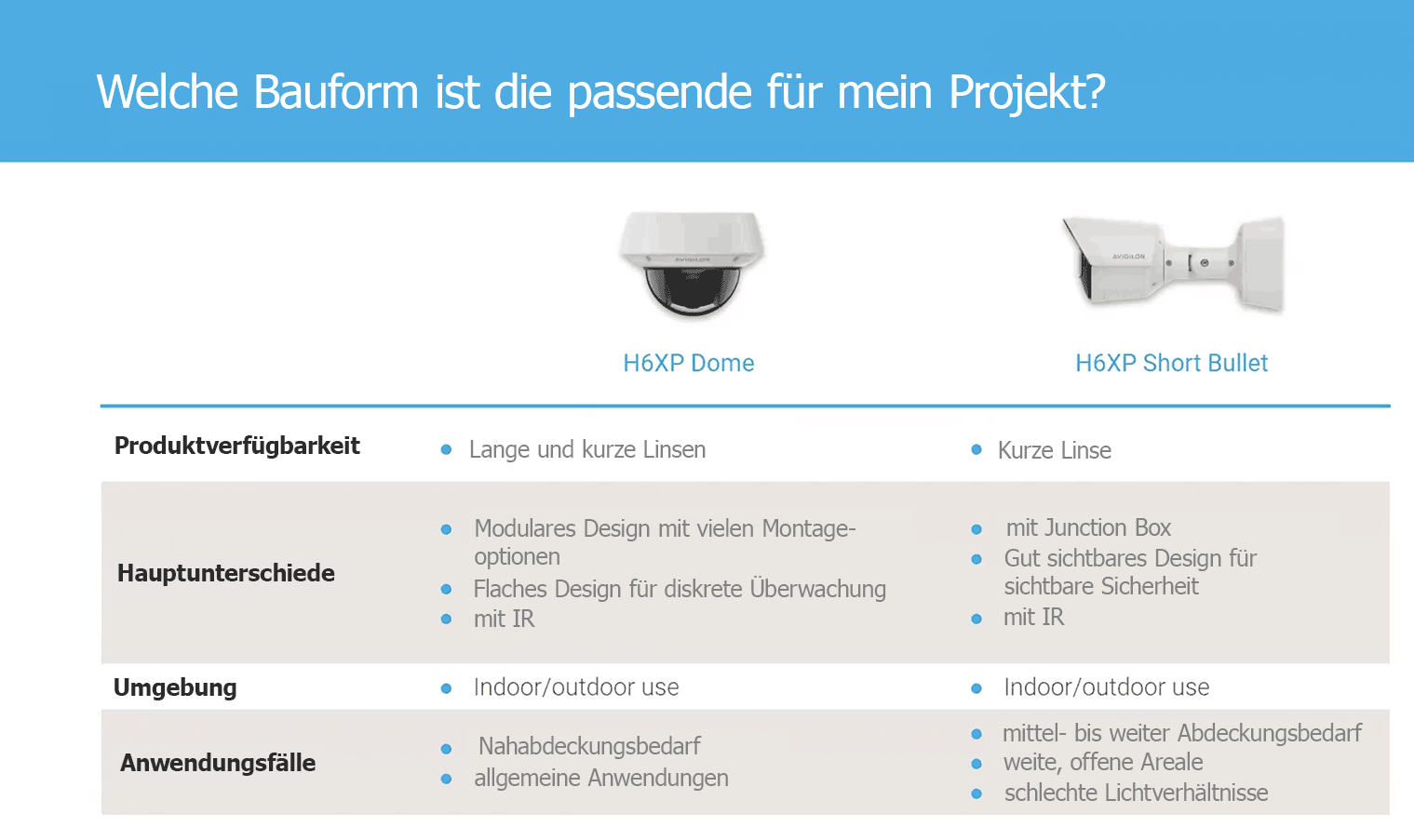 Avigilon H6XP h6xp formfaktor - Avigilon H6XP